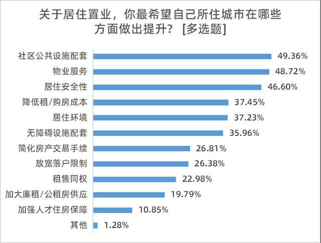 年夜湾区治安取死态情况获好评，八成受访者合意交通计划建立-5.jpg