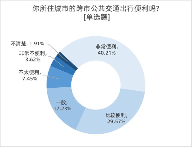 年夜湾区治安取死态情况获好评，八成受访者合意交通计划建立-7.jpg