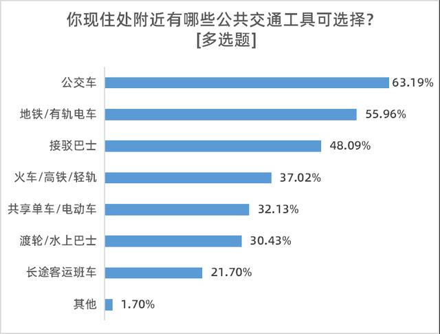 年夜湾区治安取死态情况获好评，八成受访者合意交通计划建立-8.jpg