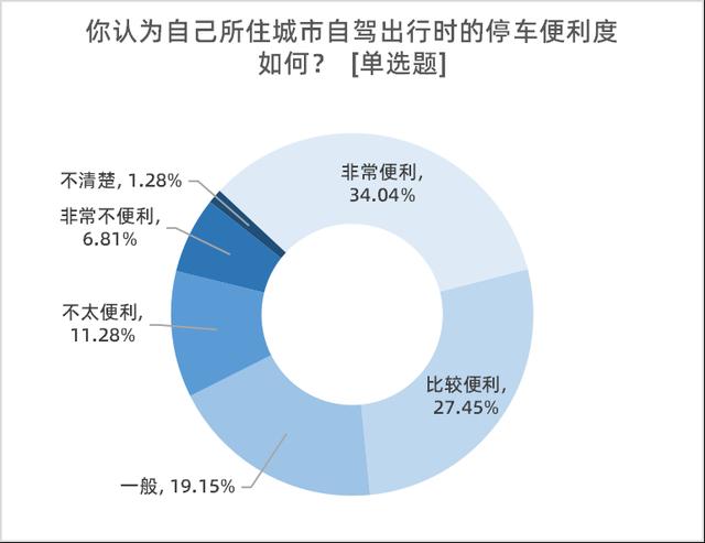 年夜湾区治安取死态情况获好评，八成受访者合意交通计划建立-10.jpg