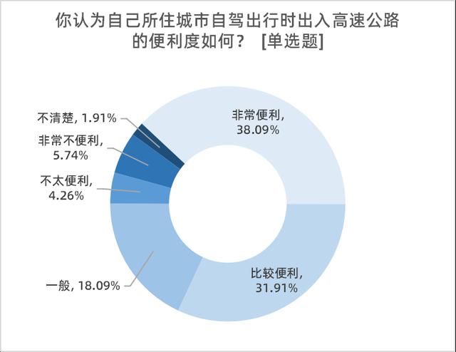 年夜湾区治安取死态情况获好评，八成受访者合意交通计划建立-11.jpg