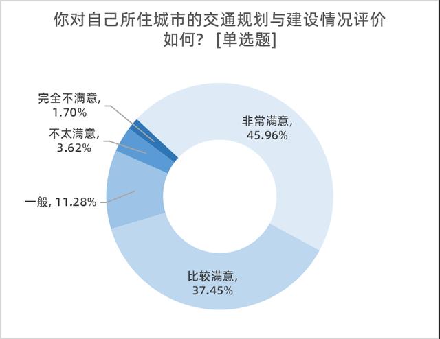 年夜湾区治安取死态情况获好评，八成受访者合意交通计划建立-12.jpg