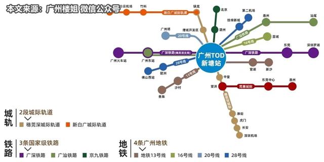 2022上半年广州楼市：删乡区去了，房价纷歧样-2.jpg