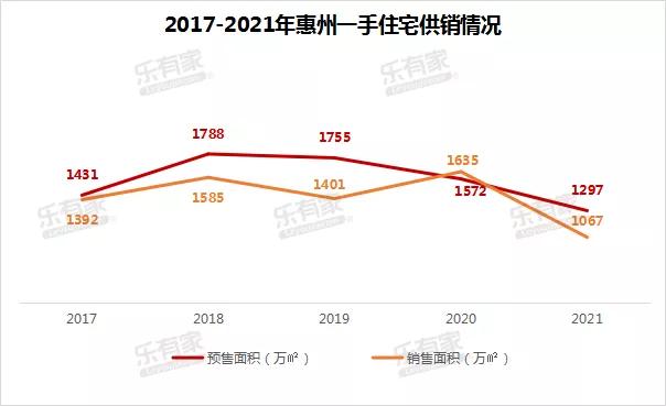 2021惠州楼市成交陈述出炉 深圳客借爱惠州吗？-1.jpg