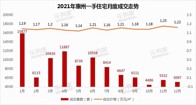 2021惠州楼市成交陈述出炉 深圳客借爱惠州吗？-3.jpg