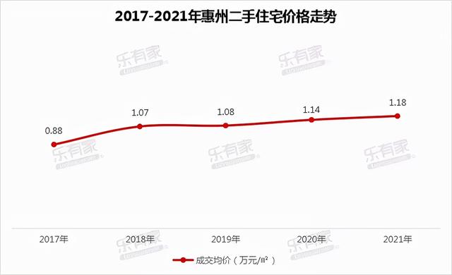 2021惠州楼市成交陈述出炉 深圳客借爱惠州吗？-5.jpg