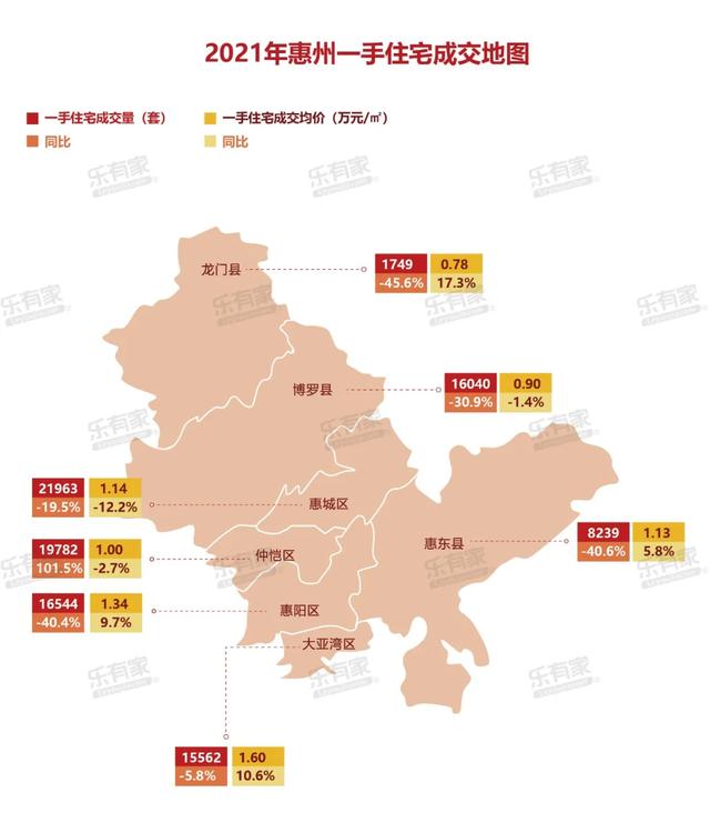 2021惠州楼市成交陈述出炉 深圳客借爱惠州吗？-4.jpg