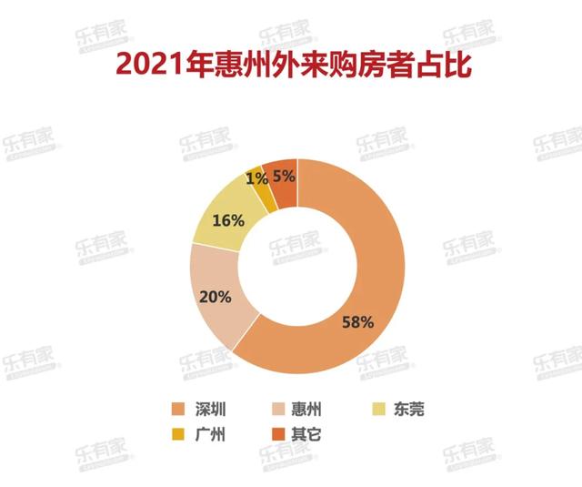 2021惠州楼市成交陈述出炉 深圳客借爱惠州吗？-7.jpg