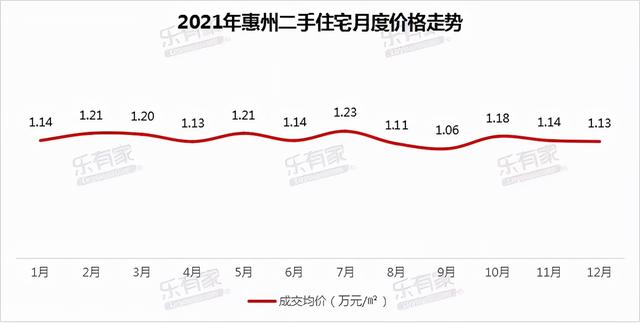 2021惠州楼市成交陈述出炉 深圳客借爱惠州吗？-6.jpg