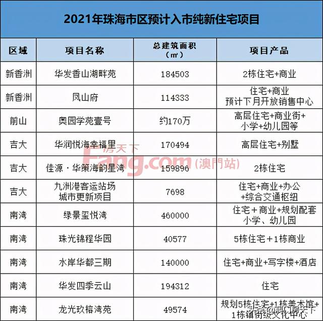 有的浮薄了！珠海60年夜杂新盘扎堆！下半年置业指北皆正在那里了-5.jpg