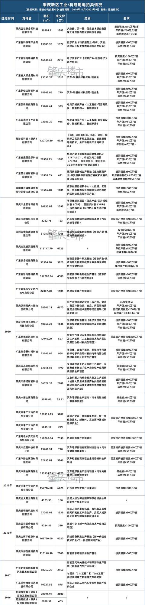 肇庆新区业主哭诉：放租2年，屋子置之不理-14.jpg