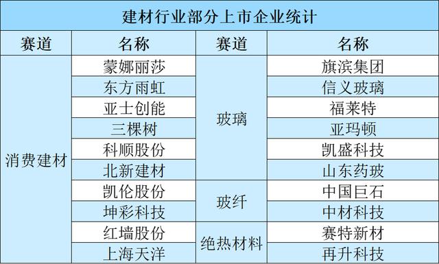 每一个细分标的目的皆是万亿级市场，超6000家公司携本钱进局修建业数字化 | 年度止业-4.jpg