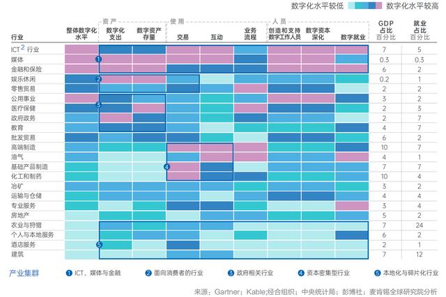 每一个细分标的目的皆是万亿级市场，超6000家公司携本钱进局修建业数字化 | 年度止业-1.jpg