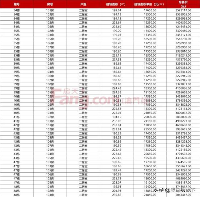 唐家3.6万！斗门2.5万！最新，珠海3769套房源存案价出炉-5.jpg