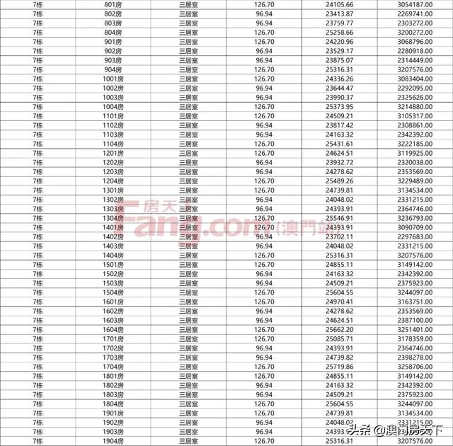 唐家3.6万！斗门2.5万！最新，珠海3769套房源存案价出炉-9.jpg