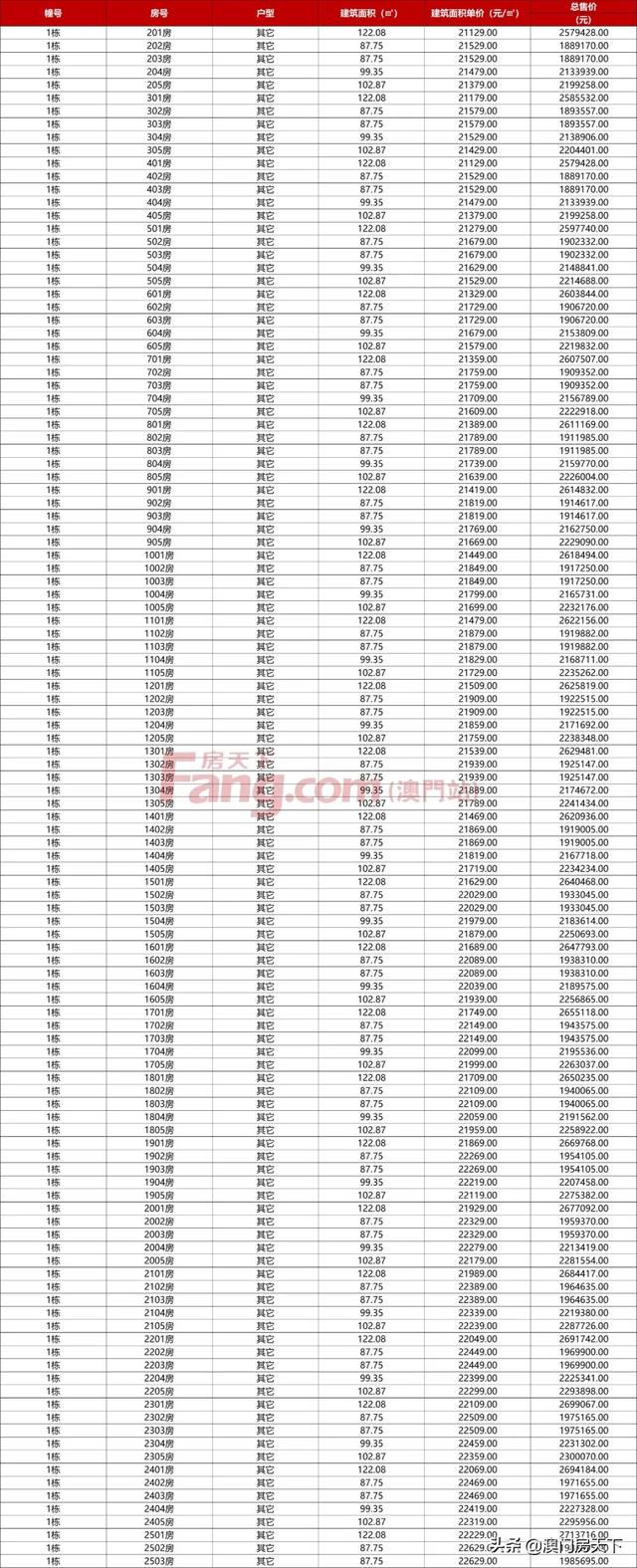 唐家3.6万！斗门2.5万！最新，珠海3769套房源存案价出炉-19.jpg