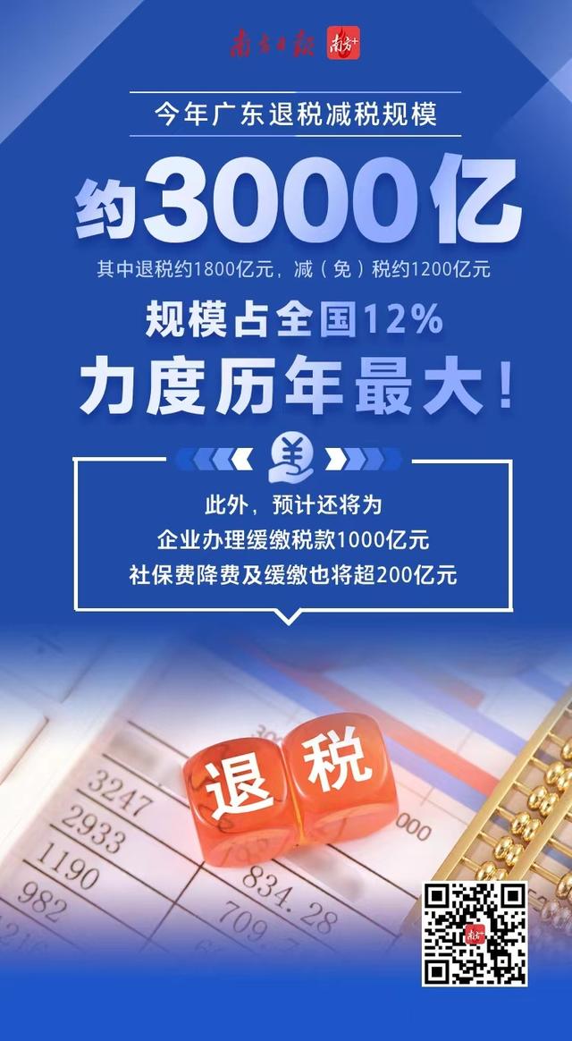 本年广东退税加税范围约3000亿，占天下12%，力度积年最年夜-1.jpg