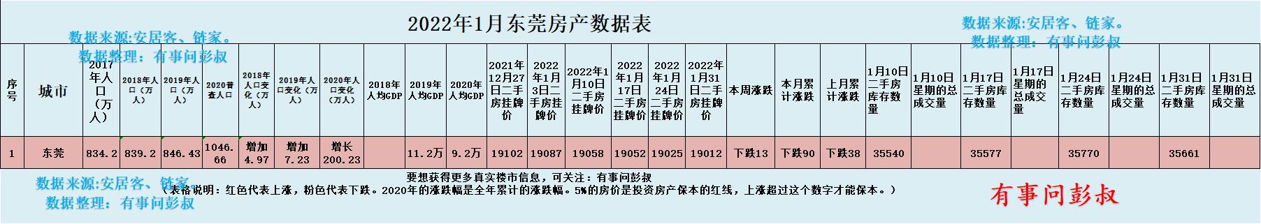 东莞楼市调控没有放紧，东莞房价便出有上涨的期望-3.jpg