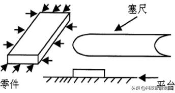 机器厂里用到的丈量东西，丈量东西的分类战选用，您城市吗？-7.jpg