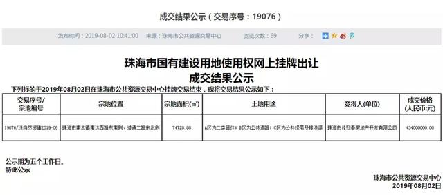 4.34亿！底价成交！吉兆业拿下本年金湾北火镇尾宗出让天块-1.jpg