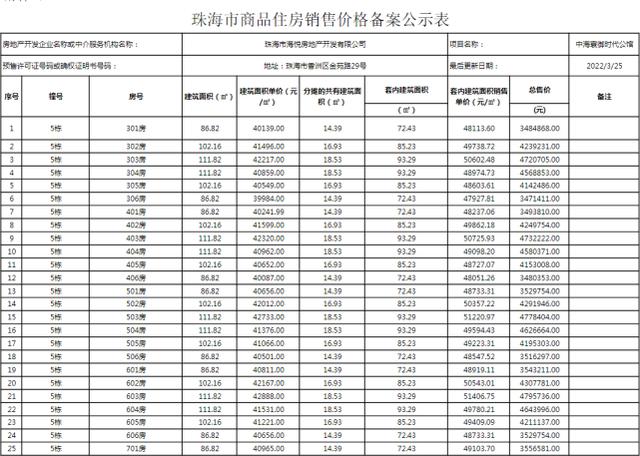 速看！喷鼻洲2.1万，斗门1.36万，金湾1.1万！珠海最新存案价公示-23.jpg