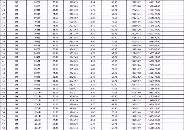 速看！喷鼻洲2.1万，斗门1.36万，金湾1.1万！珠海最新存案价公示-40.jpg