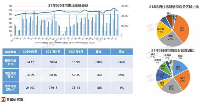 2.5万/仄！珠海楼市最新中心数据暴光！房价终究降了？-6.jpg