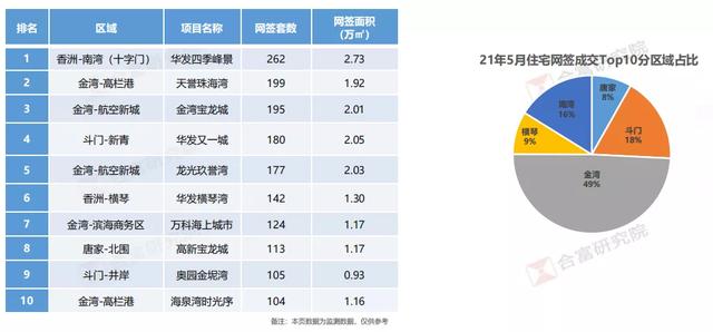 2.5万/仄！珠海楼市最新中心数据暴光！房价终究降了？-8.jpg