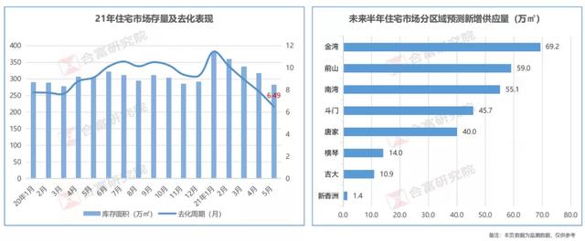 2.5万/仄！珠海楼市最新中心数据暴光！房价终究降了？-9.jpg