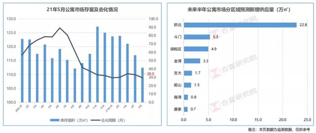 2.5万/仄！珠海楼市最新中心数据暴光！房价终究降了？-15.jpg