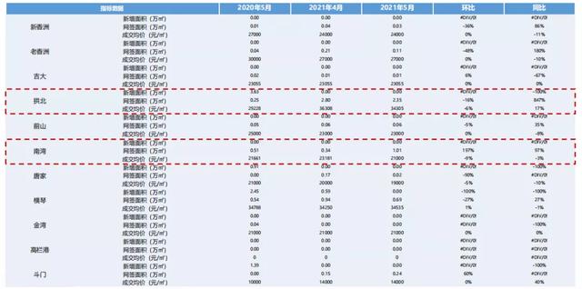 2.5万/仄！珠海楼市最新中心数据暴光！房价终究降了？-13.jpg