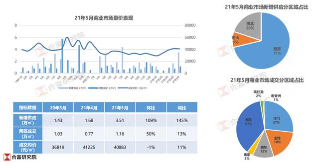 2.5万/仄！珠海楼市最新中心数据暴光！房价终究降了？-18.jpg