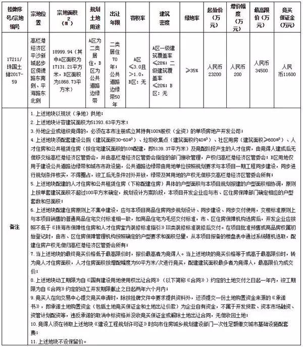 总价12.8亿元 碧桂园、珠海港竞得仄沙2宗宅天-3.jpg