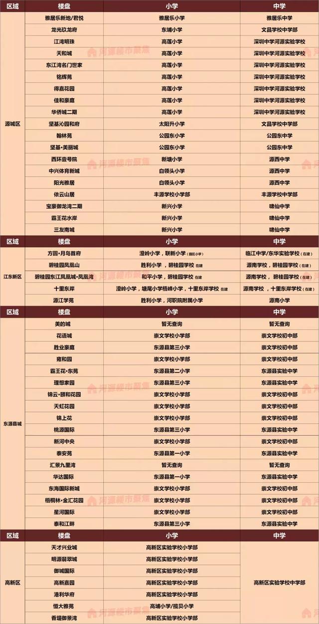 猖獗的教区房：一起之隔相好10万+/㎡-8.jpg