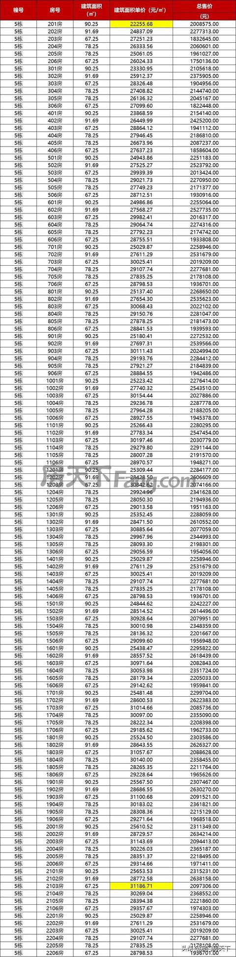 唐家4万！金湾2.7万！珠海11个项目最新存案价暴光-4.jpg