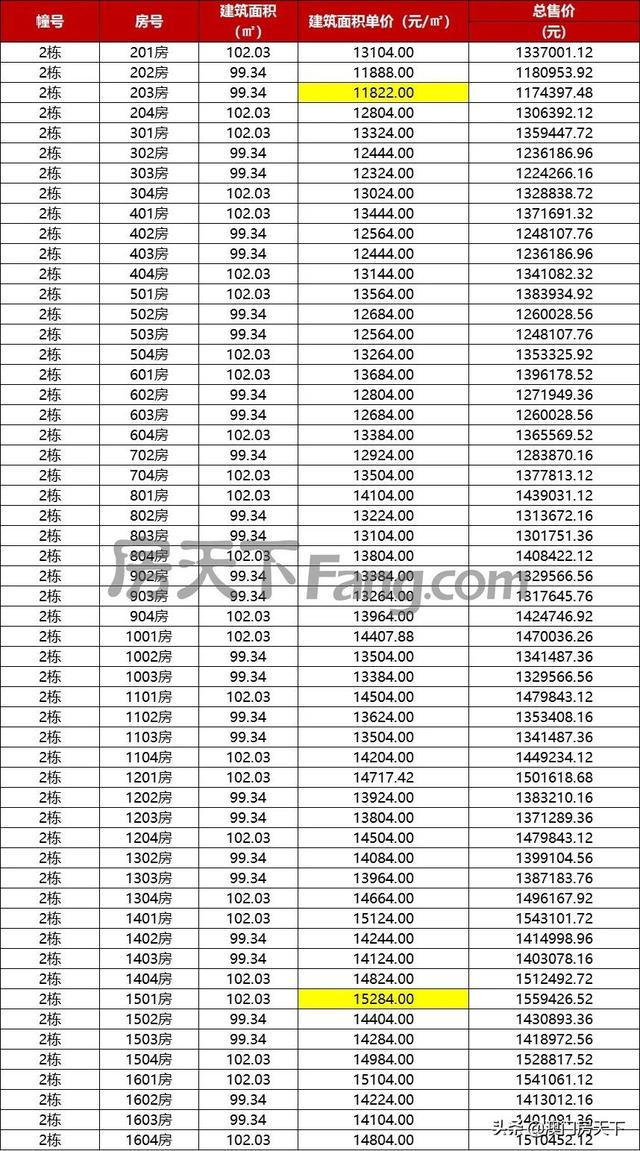 唐家4万！金湾2.7万！珠海11个项目最新存案价暴光-9.jpg