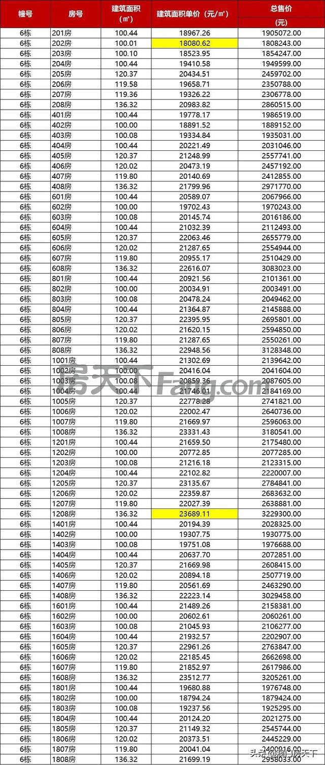 唐家4万！金湾2.7万！珠海11个项目最新存案价暴光-15.jpg