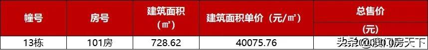 唐家4万！金湾2.7万！珠海11个项目最新存案价暴光-14.jpg