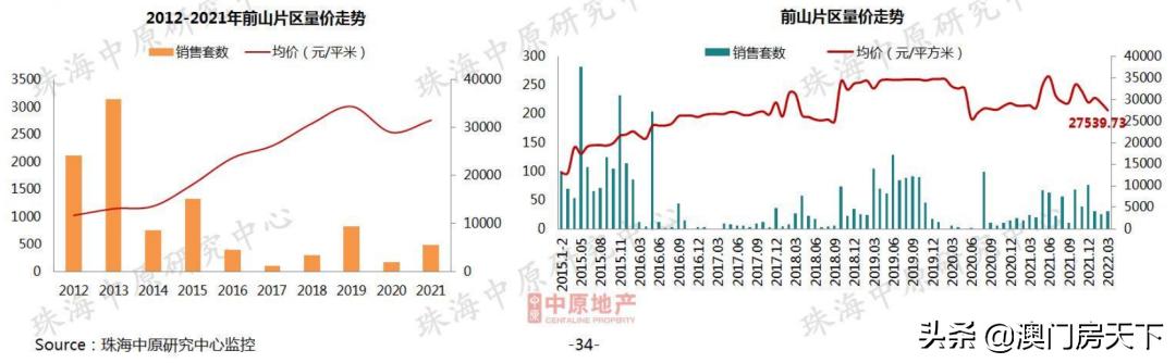 新喷鼻洲跌！前山跌！下栏港跌至9字头！珠海3月房价舆图暴光-9.jpg