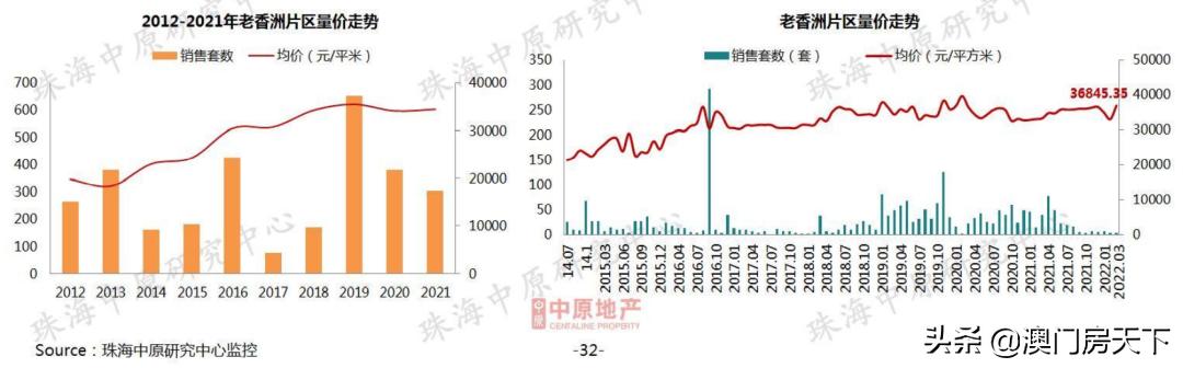 新喷鼻洲跌！前山跌！下栏港跌至9字头！珠海3月房价舆图暴光-7.jpg