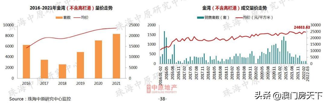 新喷鼻洲跌！前山跌！下栏港跌至9字头！珠海3月房价舆图暴光-13.jpg