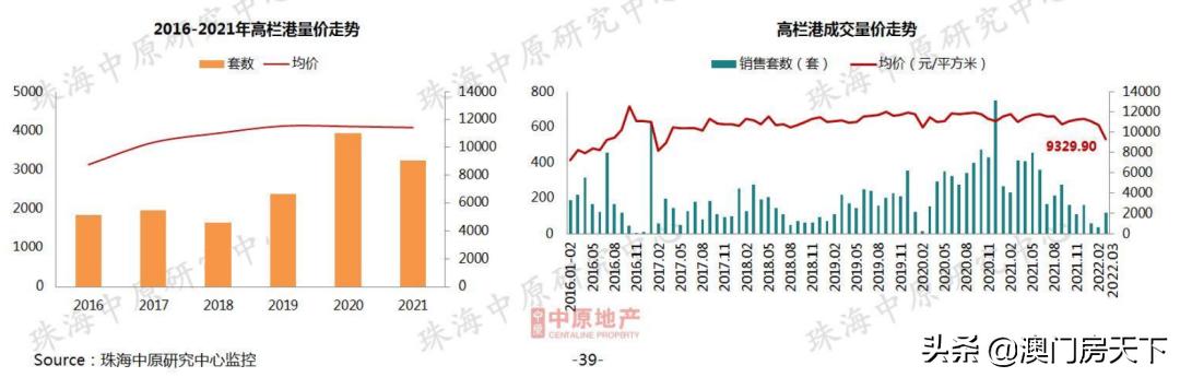 新喷鼻洲跌！前山跌！下栏港跌至9字头！珠海3月房价舆图暴光-14.jpg