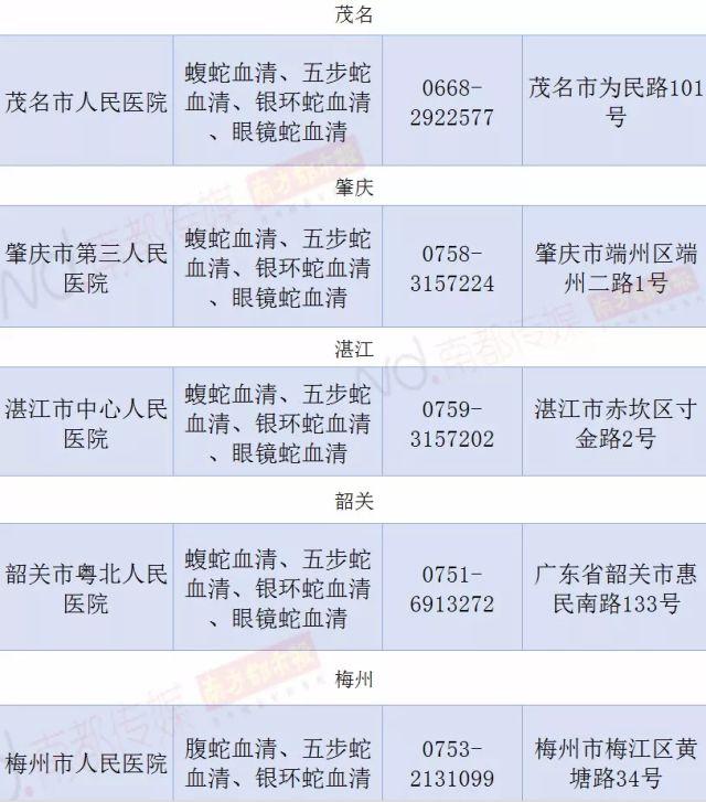 中山驴友得联一周仍无动静，若户中逢蛇该当如许做-19.jpg