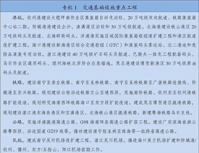 北部湾都会群建立“十四五”施行计划，挨制北部湾当代化口岸群-2.jpg