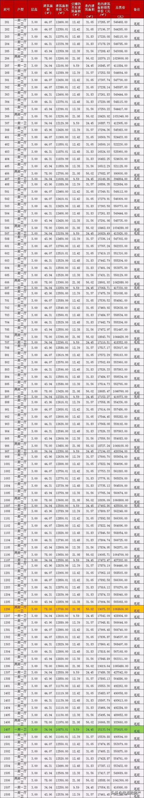 “银四”要去了！！金湾存案价仅万元出头！1044套房源进市！！-3.jpg