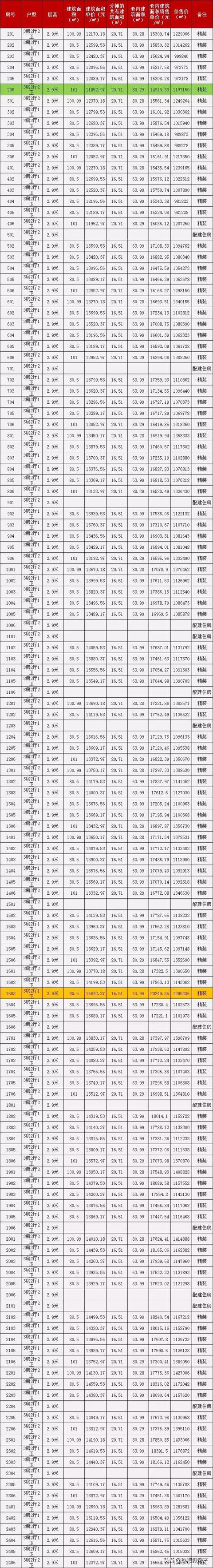 “银四”要去了！！金湾存案价仅万元出头！1044套房源进市！！-2.jpg