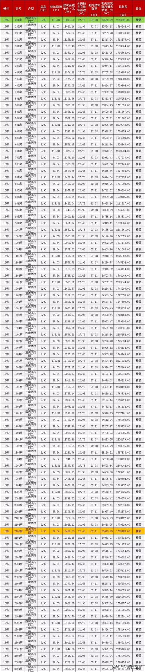 “银四”要去了！！金湾存案价仅万元出头！1044套房源进市！！-6.jpg