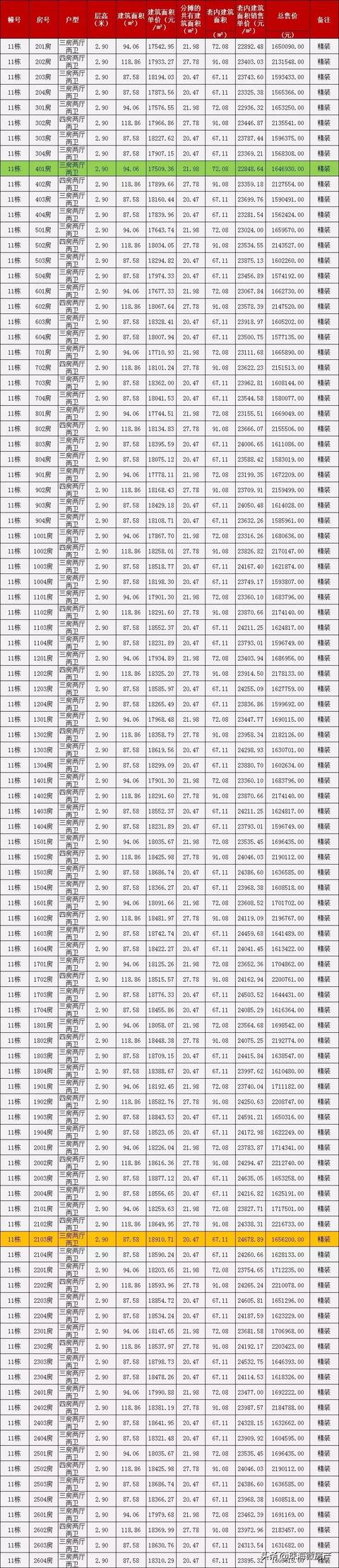 “银四”要去了！！金湾存案价仅万元出头！1044套房源进市！！-4.jpg