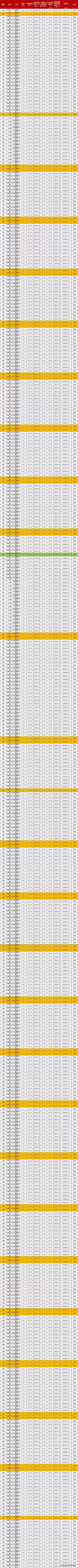 “银四”要去了！！金湾存案价仅万元出头！1044套房源进市！！-7.jpg