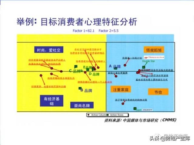 房天产筹谋计划战略性提案本领-66.jpg